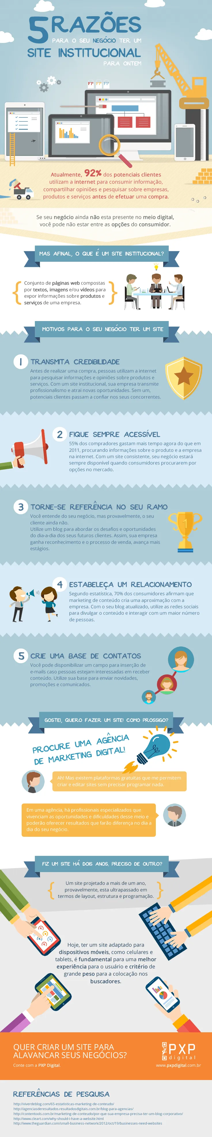 5 motivos para voce criar um site institucional para o seu negocio