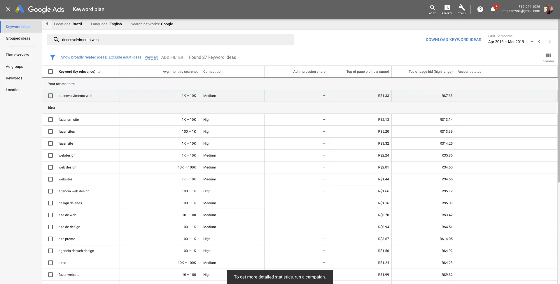 Google Keyword Planner