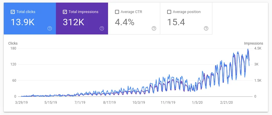 Google Webmaster