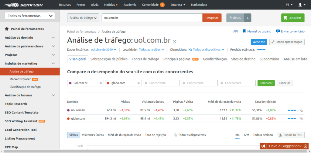 SEMRush