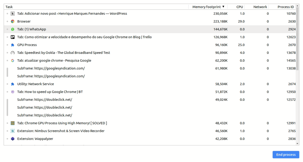 Google Task Manager