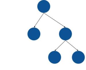 Understanding How NodeJS Manages Memory - Garbage Collector