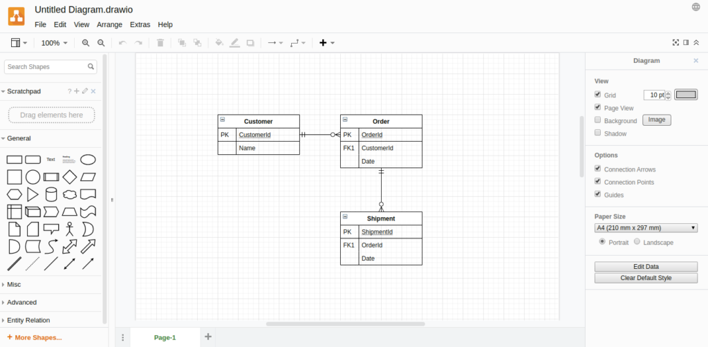 Principales herramientas gratuitas para diagramar su base de datos